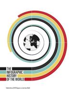 The Infographic History of the World