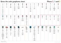 Grapheme Chart for Year 1