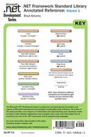 .NET Class Libraries Reference Poster