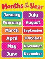 Months of the Year Chart