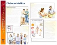 Frank H. Netter Diabetes and Complications Poster