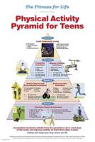 The Fitness For Life Physical Activity Pyramid For Teens