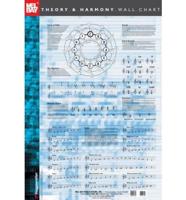 Theory And Harmony Wall Chart