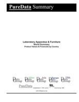 Laboratory Apparatus & Furniture World Summary