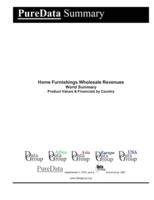Home Furnishings Wholesale Revenues World Summary