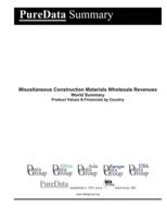 Miscellaneous Construction Materials Wholesale Revenues World Summary