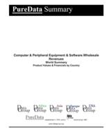 Computer & Peripheral Equipment & Software Wholesale Revenues World Summary