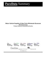 Motor Vehicle Supplies & New Parts Wholesale Revenues World Summary