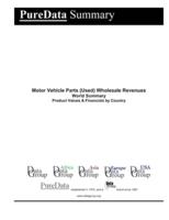 Motor Vehicle Parts (Used) Wholesale Revenues World Summary