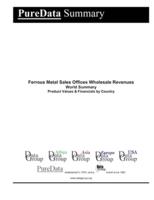 Ferrous Metal Sales Offices Wholesale Revenues World Summary