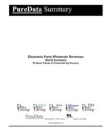 Electronic Parts Wholesale Revenues World Summary