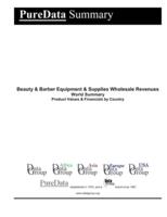Beauty & Barber Equipment & Supplies Wholesale Revenues World Summary