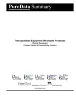 Transportation Equipment Wholesale Revenues World Summary