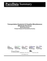Transportation Equipment & Supplies Miscellaneous Wholesale Revenues World Summary