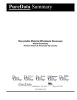 Recyclable Material Wholesale Revenues World Summary