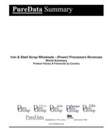 Iron & Steel Scrap Wholesale - (Power) Processors Revenues World Summary