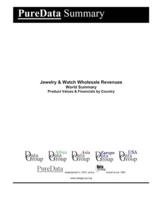 Jewelry & Watch Wholesale Revenues World Summary