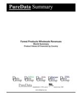 Forest Products Wholesale Revenues World Summary