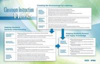 Wall Chart for Classroom Instruction That Works