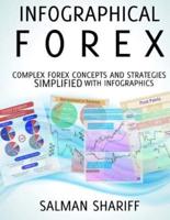 Infographical Forex