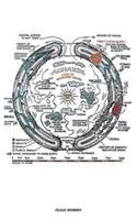 Hollow Earth Map