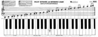 Keyboard & Reference Chart