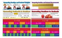 Comparing Fractions and Decimals Chart Set