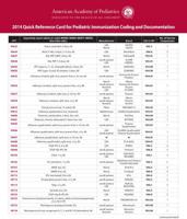 2014 Quick Reference Card for Pediatric Immunization Coding and Documentation