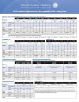 Pediatric Evaluation and Management (E/M) Coding Card 2015