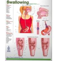 Swallowing