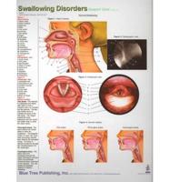 Swallowing Disorders With Double Support Card