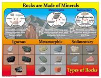 Rocks Are Made of Minerals Chart