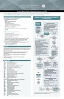 Pediatric Mental Health: Coding Quick Reference Card 2021