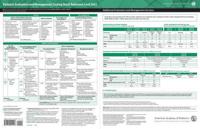 Pediatric Evaluation and Management: Coding Quick Reference Card 2022