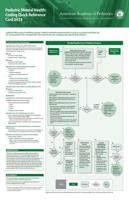 Pediatric Mental Health: Coding Quick Reference Card 2023