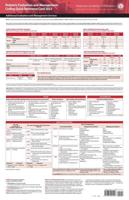 Pediatric Evaluation and Management: Coding Quick Reference Card 2023
