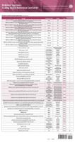 Pediatric Vaccines: Coding Quick Reference Card 2023