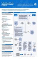 Pediatric Mental Health: Coding Quick Reference Card 2024