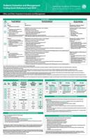 Pediatric Evaluation and Management: Coding Quick Reference Card 2024