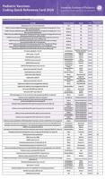 Pediatric Vaccines: Coding Quick Reference Card 2024