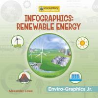 Infographics. Renewable Energy