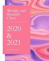 Weekly and Monthly Chart 2020 & 2021