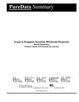 Drugs & Druggists Sundries Wholesale Revenues World Summary