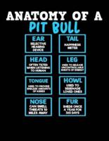 Anatomy of a Pit Bull