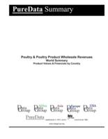 Poultry & Poultry Product Wholesale Revenues World Summary