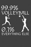 99.9% Volleyball 0.1% Everything Else