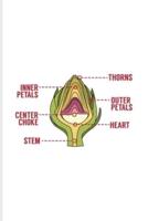 Thorns Inner Petals Outer Petals Center Choke Heart Stem