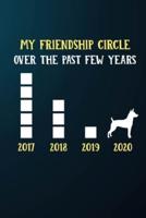 My Friendship Circle Over The Past Few Years