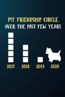 My Friendship Circle Over The Past Few Years