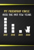 My Friendship Circle Over The Past Few Years
